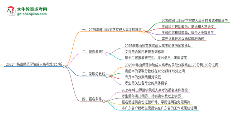 2025年韓山師范學(xué)院成人高考有多難？