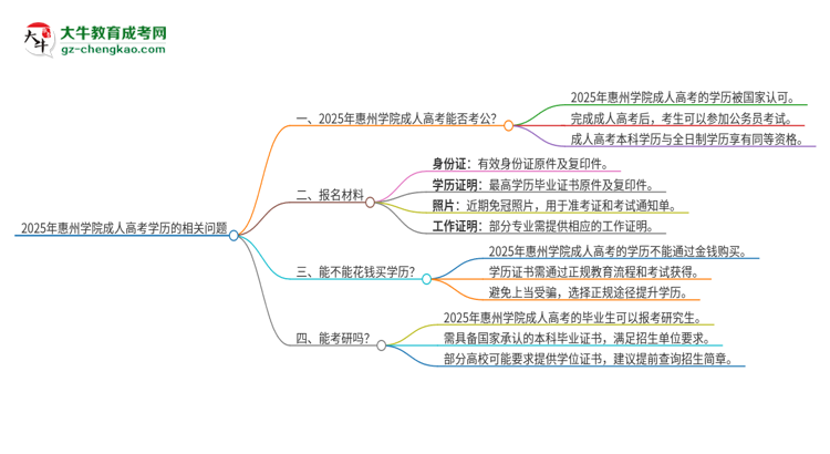 【圖文】2025年惠州學(xué)院成人高考學(xué)歷可以考公嗎？