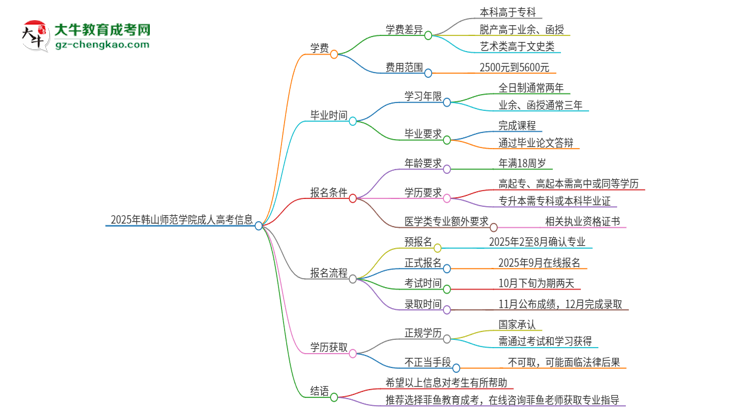 【揭秘】2025年韓山師范學(xué)院成人高考一年學(xué)費(fèi)要多少？