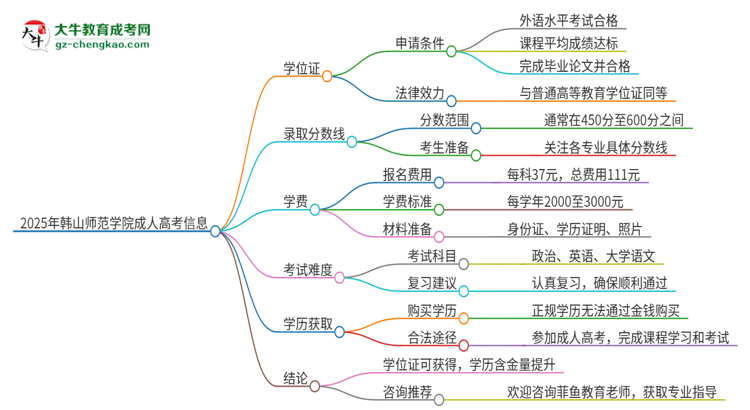 2025年韓山師范學(xué)院成人高考能拿到學(xué)位證嗎？