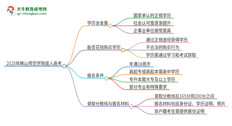 【科普】2025年韓山師范學(xué)院成人高考的學(xué)歷含金量怎么樣？