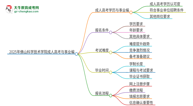 2025年佛山科學技術學院成人高考能考事業(yè)編嗎？