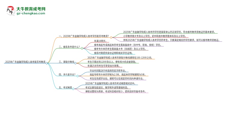 2025年廣東金融學(xué)院成人高考能考教資嗎？