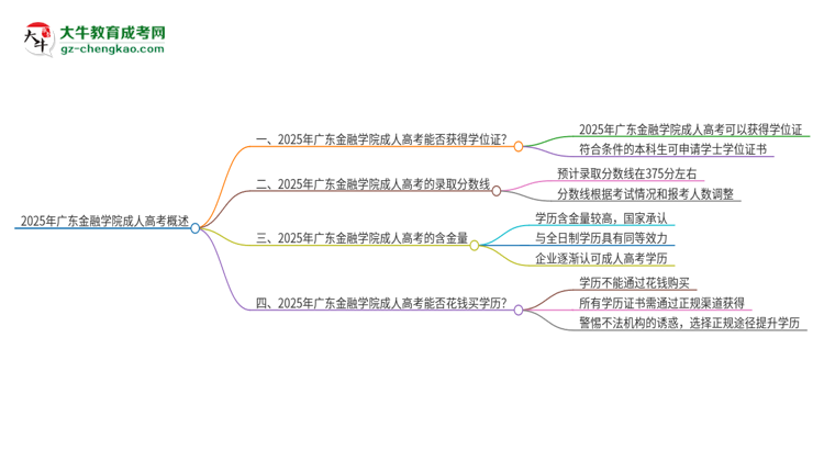 2025年廣東金融學(xué)院成人高考能拿到學(xué)位證嗎？