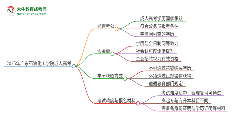 2025年廣東石油化工學院成人高考學歷可以考公嗎？