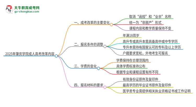 2025年肇慶學(xué)院成人高考改革了哪些內(nèi)容？