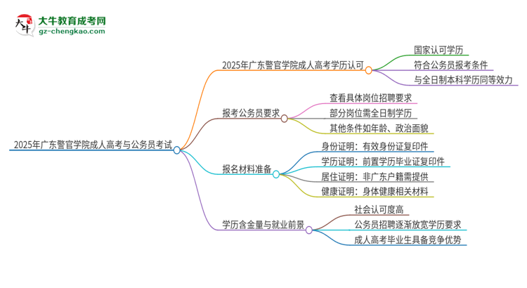 2025年廣東警官學院成人高考學歷可以考公嗎？