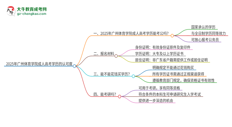 2025年廣州體育學院成人高考學歷可以考公嗎？