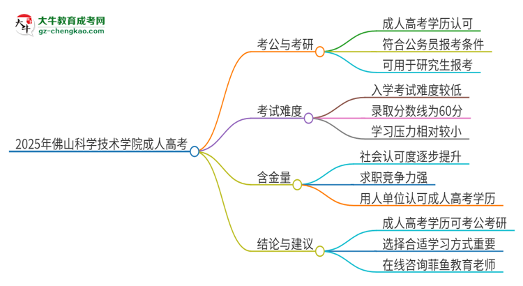 2025年佛山科學技術學院成人高考學歷可以考公嗎？