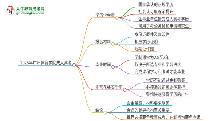 2025年廣州體育學院成人高考的學歷含金量怎么樣？