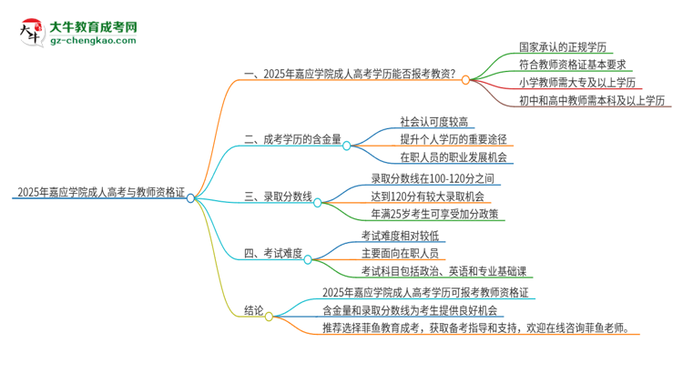 2025年嘉應(yīng)學(xué)院成人高考能考教資嗎？