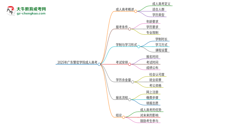 2025年廣東警官學院成人高考能考事業(yè)編嗎？