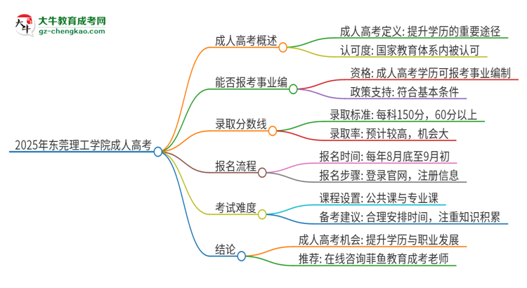 2025年?yáng)|莞理工學(xué)院成人高考能考事業(yè)編嗎？