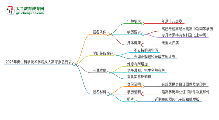 2025年佛山科學(xué)技術(shù)學(xué)院的成人高考報(bào)名要求有哪些限制？