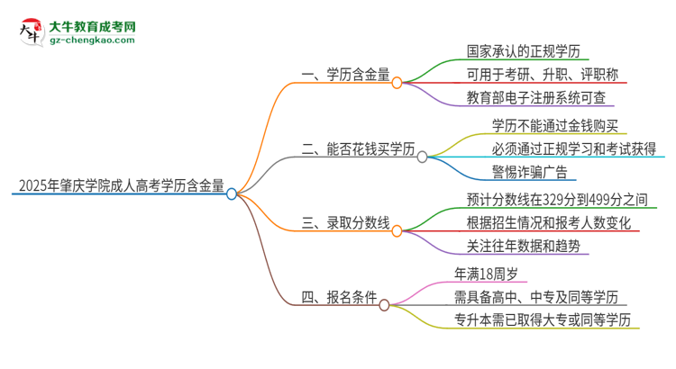 2025年肇慶學(xué)院成人高考的學(xué)歷含金量怎么樣？