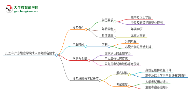 2025年廣東警官學(xué)院的成人高考報(bào)名要求有哪些限制？