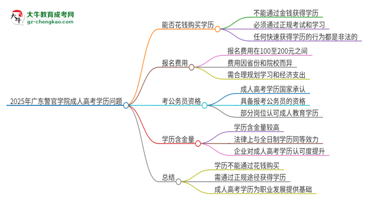 2025年廣東警官學院成人高考學歷能花錢買到！真的嗎？