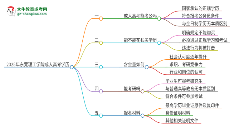 2025年東莞理工學(xué)院成人高考學(xué)歷可以考公嗎？