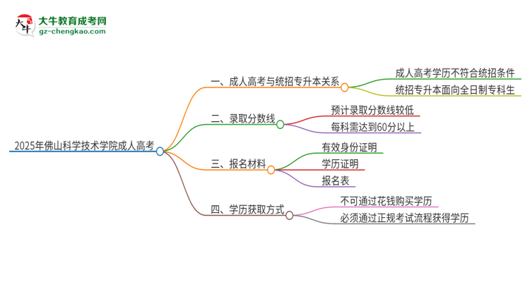 2025年佛山科學(xué)技術(shù)學(xué)院考完成人高考還能參加統(tǒng)招專升本嗎？