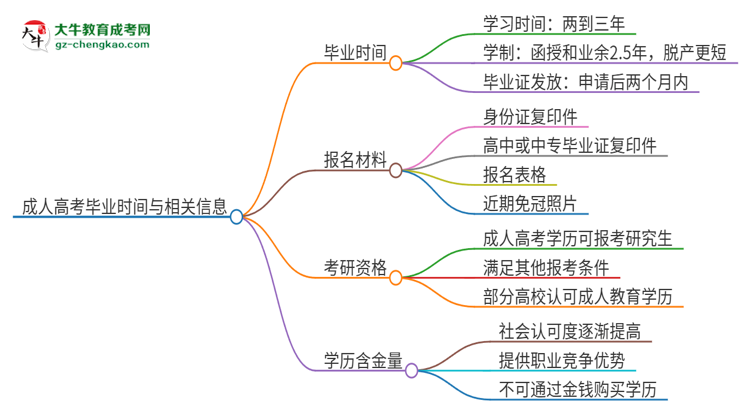 2025年廣東警官學(xué)院成人高考多久能考完拿證？