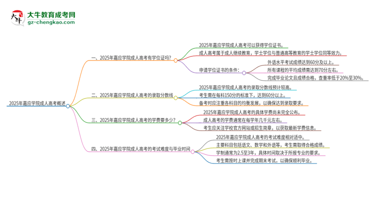 2025年嘉應(yīng)學(xué)院成人高考能拿到學(xué)位證嗎？