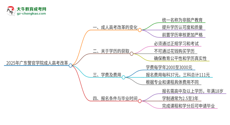 2025年廣東警官學(xué)院成人高考改革了哪些內(nèi)容？