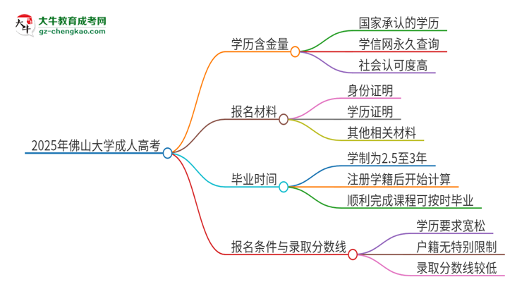 2025年佛山大學(xué)成人高考的學(xué)歷含金量怎么樣？