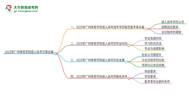 2025年廣州體育學(xué)院成人高考能考事業(yè)編嗎？