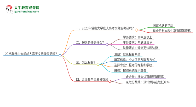 2025年佛山大學(xué)成人高考文憑能考研嗎？思維導(dǎo)圖