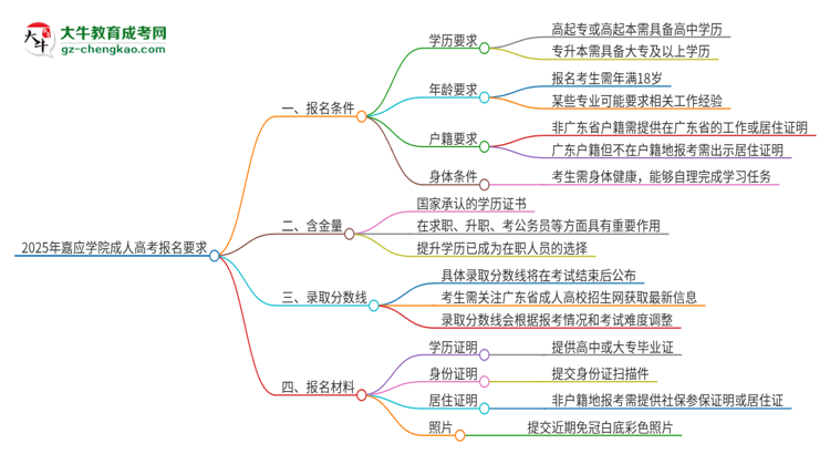 2025年嘉應(yīng)學(xué)院的成人高考報(bào)名要求有哪些限制？