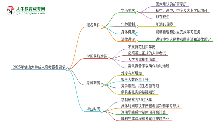 2025年佛山大學(xué)的成人高考報名要求有哪些限制？