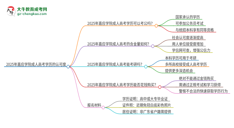 2025年嘉應(yīng)學(xué)院成人高考學(xué)歷可以考公嗎？