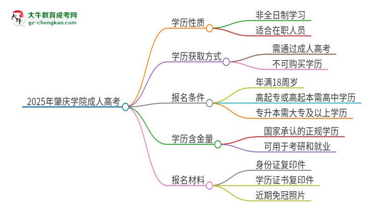 2025年肇慶學(xué)院成人高考的是全日制的嗎？