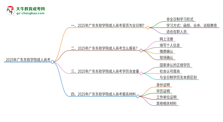 2025年廣東東軟學院成人高考的是全日制的嗎？思維導圖