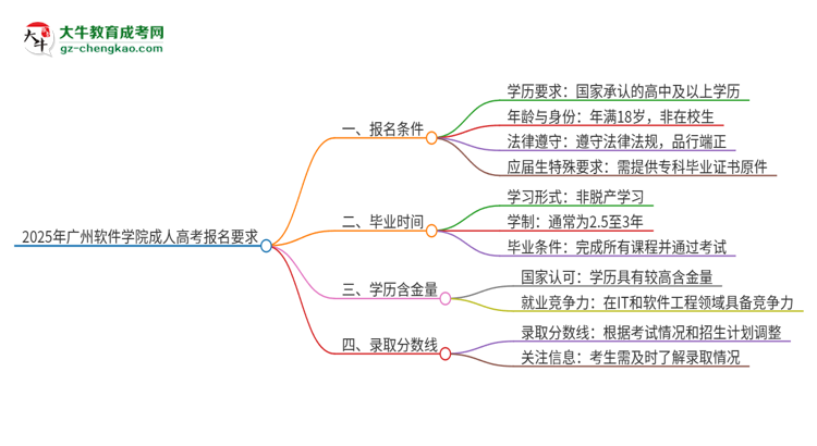 2025年廣州軟件學(xué)院的成人高考報名要求有哪些限制？