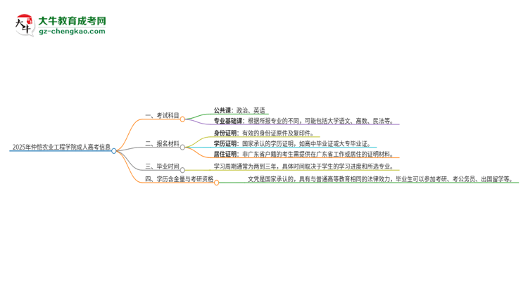 2025年仲愷農(nóng)業(yè)工程學(xué)院成人高考入學(xué)考試考幾科？