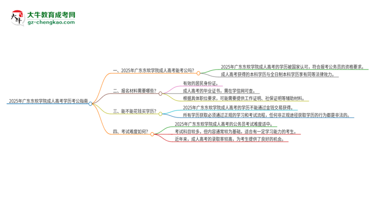 2025年廣東東軟學(xué)院成人高考學(xué)歷可以考公嗎？