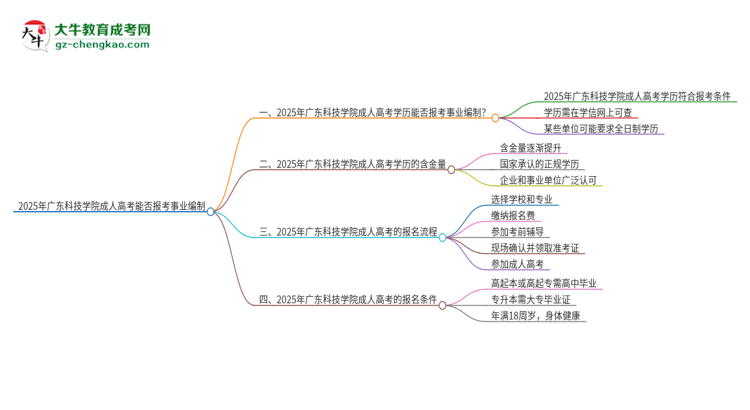 2025年廣東科技學(xué)院成人高考能考事業(yè)編嗎？思維導(dǎo)圖