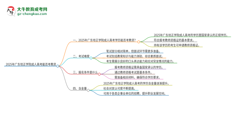 2025年廣東培正學院成人高考能考教資嗎？思維導圖