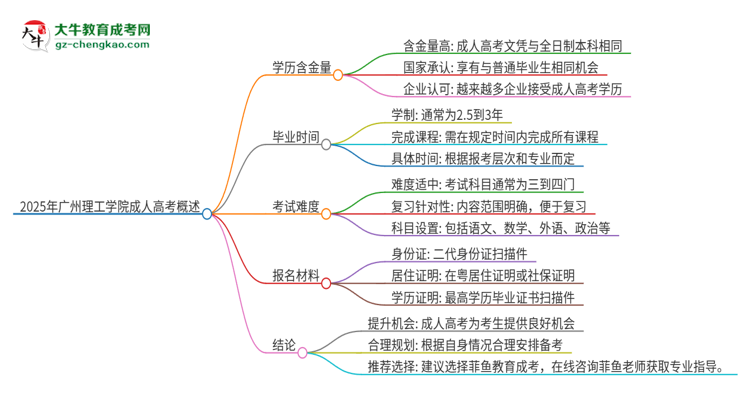 2025年廣州理工學院成人高考的學歷含金量怎么樣？