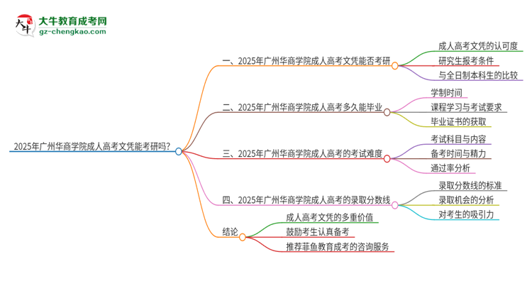 2025年廣州華商學(xué)院成人高考文憑能考研嗎？