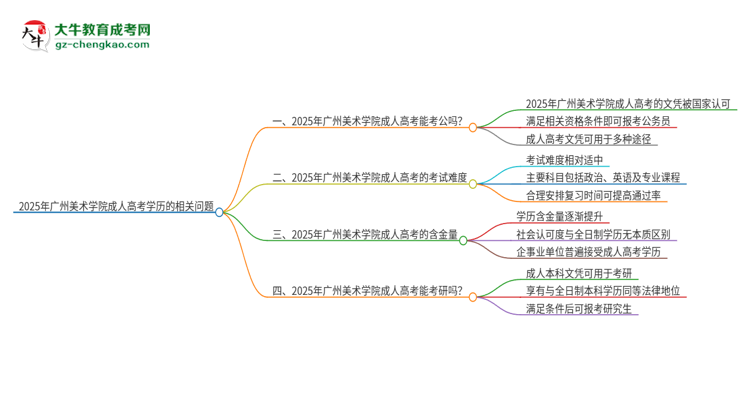 2025年廣州美術(shù)學(xué)院成人高考學(xué)歷可以考公嗎？