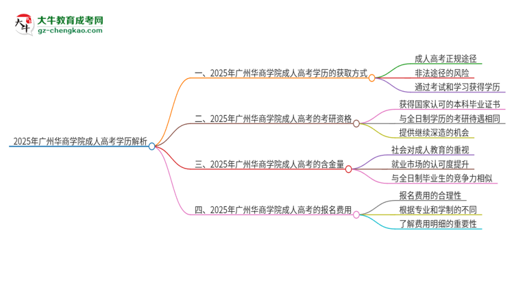 2025年廣州華商學院成人高考學歷能花錢買到！真的嗎？