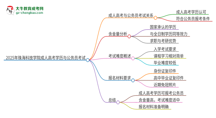 2025年珠?？萍紝W(xué)院成人高考學(xué)歷可以考公嗎？