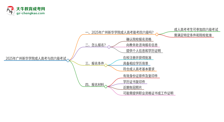 2025年廣州新華學院讀成人高考能考四六級嗎？