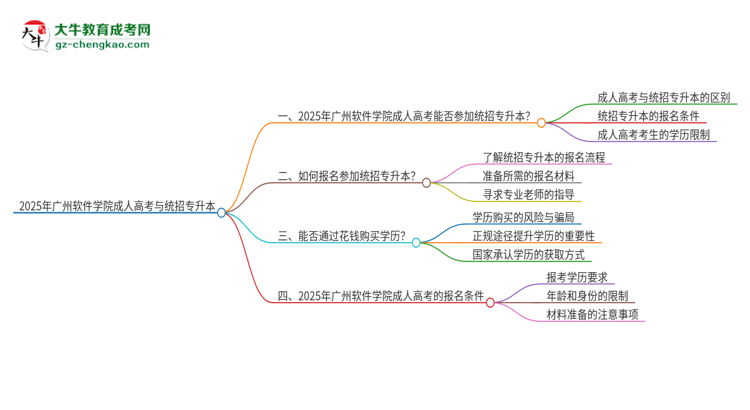 2025年廣州軟件學(xué)院考完成人高考還能參加統(tǒng)招專升本嗎？