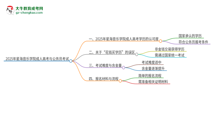 2025年星海音樂學(xué)院成人高考學(xué)歷可以考公嗎？