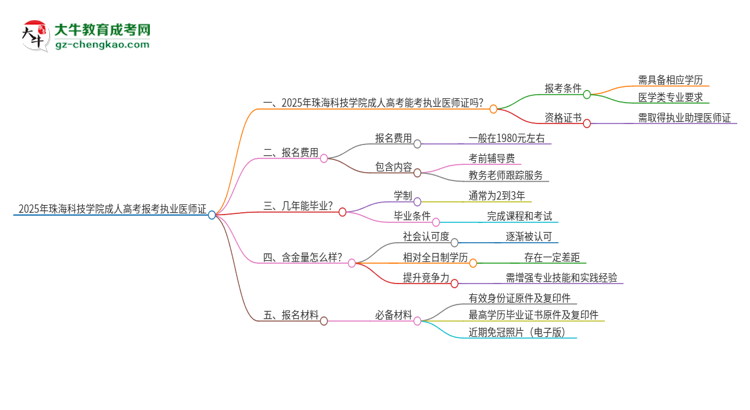 2025年珠?？萍紝W(xué)院的成人高考學(xué)歷能報(bào)考執(zhí)業(yè)醫(yī)師證嗎？思維導(dǎo)圖