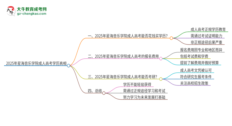 2025年星海音樂學(xué)院成人高考學(xué)歷能花錢買到！真的嗎？