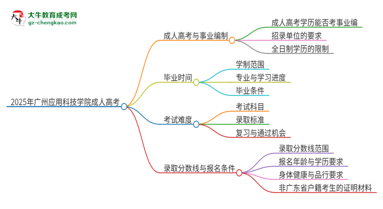 2025年廣州應(yīng)用科技學(xué)院成人高考能考事業(yè)編嗎？思維導(dǎo)圖